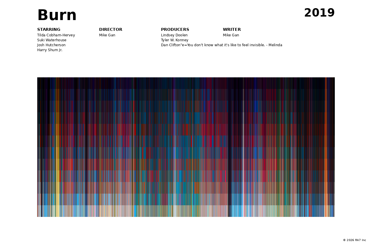 Poster preview for Burn